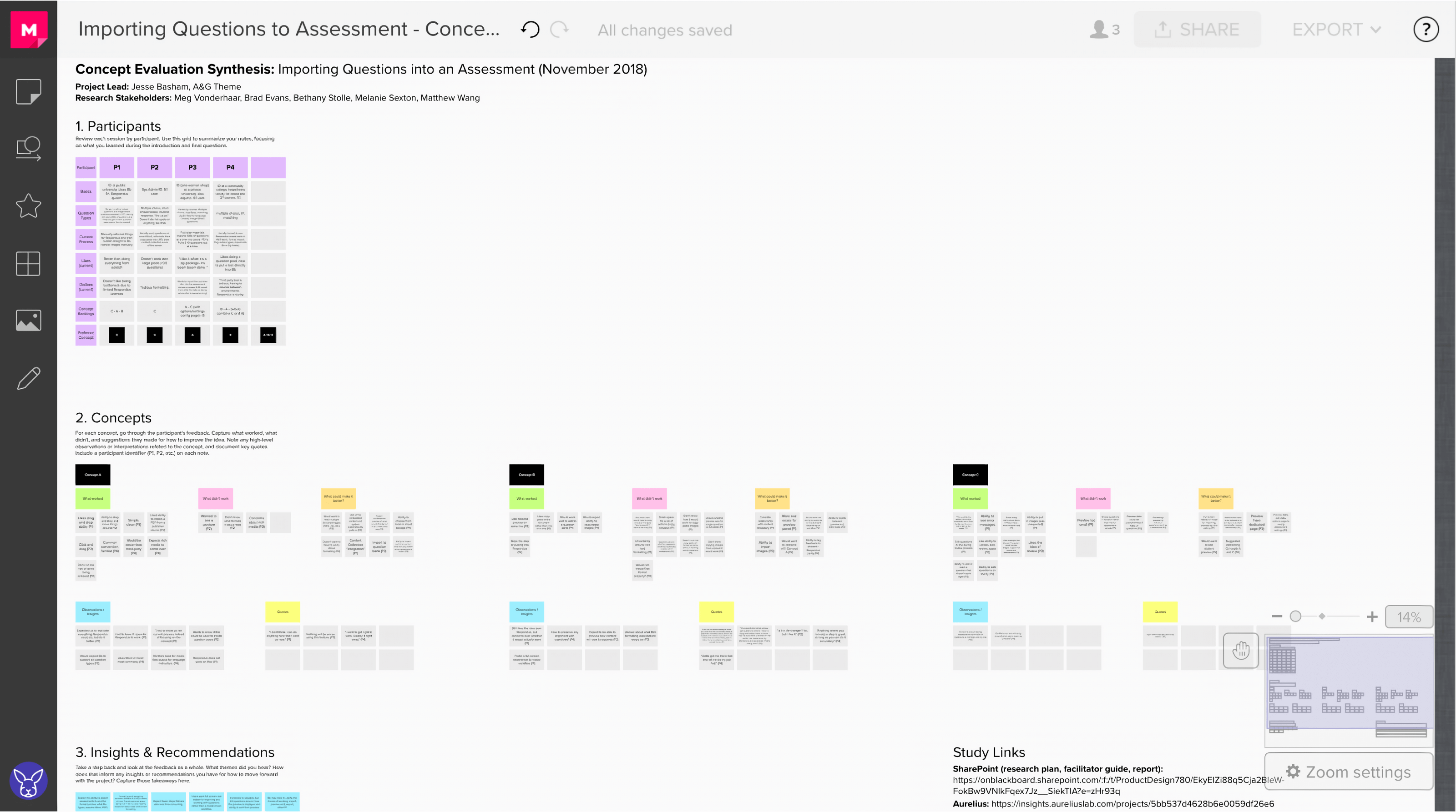 Screenshot of a Mural board for research synthesis.
