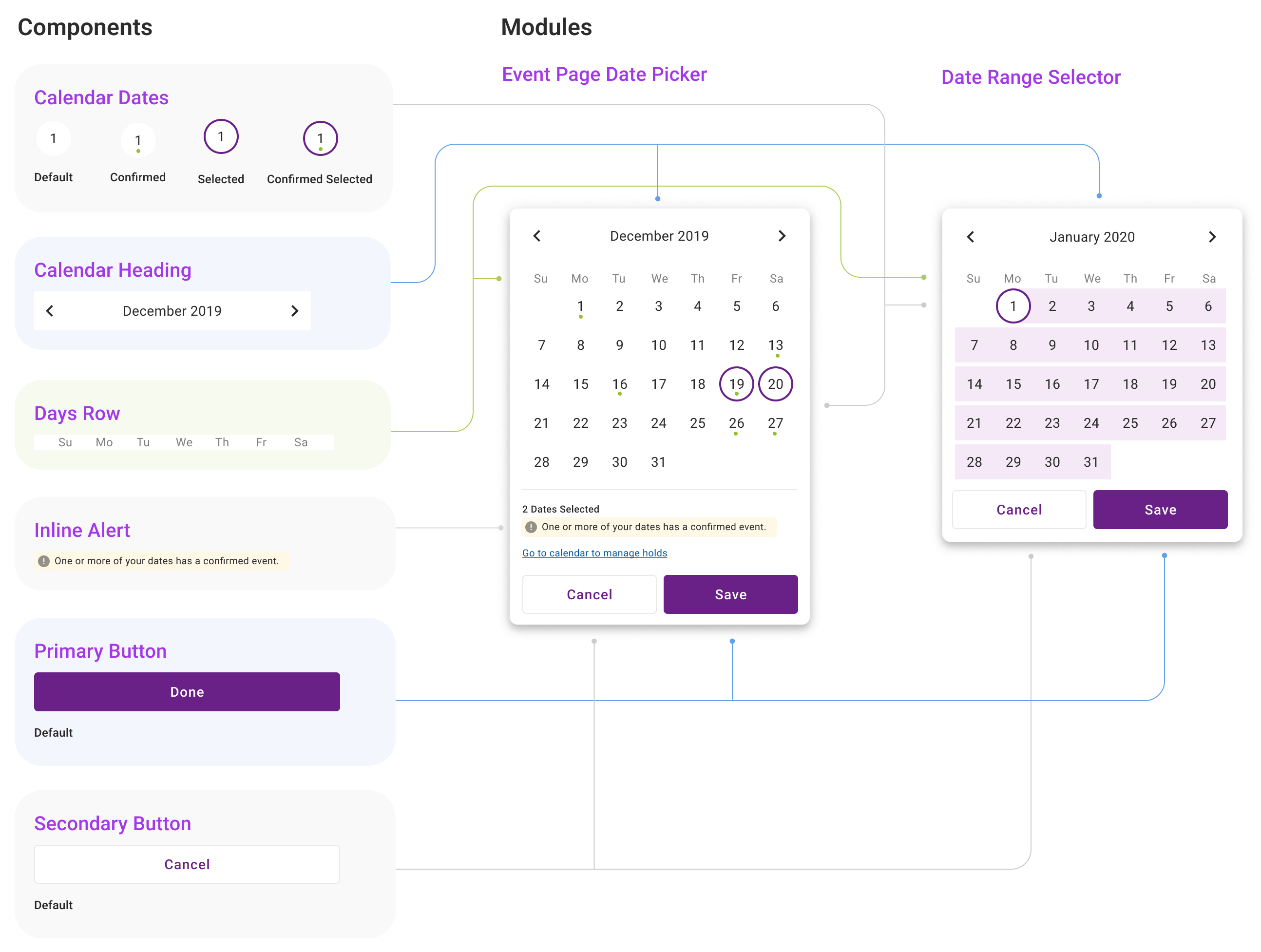 Atomic design breakdown of a date picker for Prism.fm.